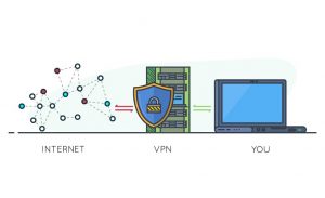 internet vpn pc