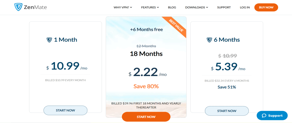 ZenMate VPN Pricing