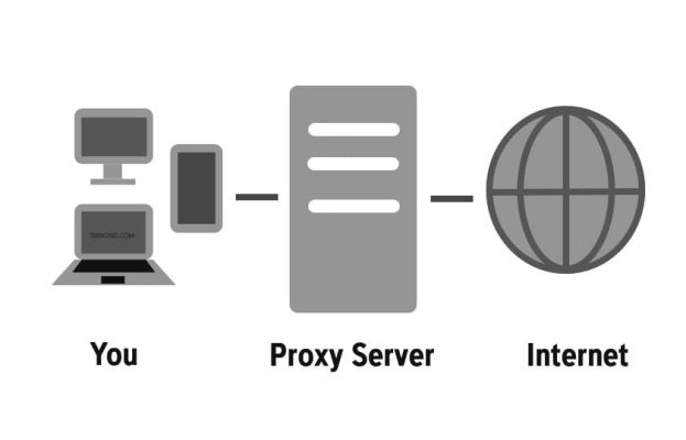 how proxy server works
