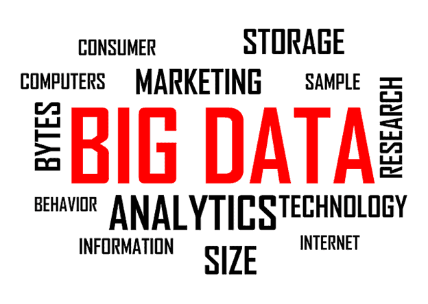 big data and other terms